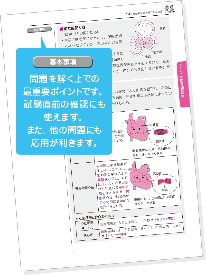 基本事項 問題を解く上での最重要ポイントです。試験直前の内容にも使えます。また、他の問題にも応用が効きます。